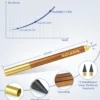 Eternal Pencil C1300